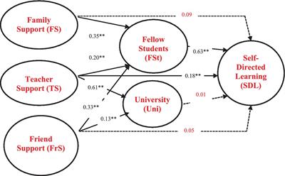 Predicting student-teacher self-directed learning using intrinsic and extrinsic factors: a Theory of Planned Behavior adoption